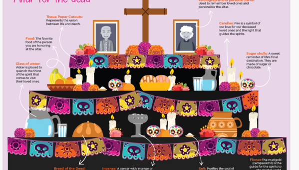 dia de los muertos